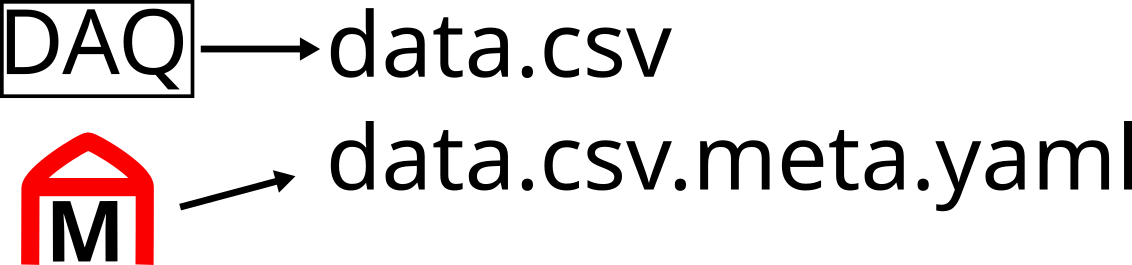 DataAnnotation